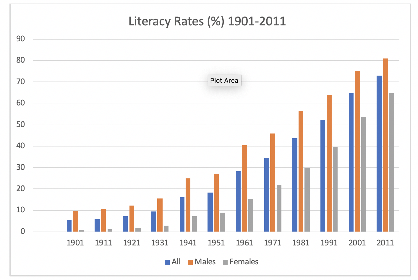 indian-literacy-rates-india-school-access