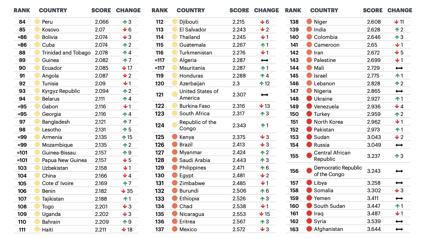 На каком месте. Global Peace Index 2020. Самая безопасная Страна в мире 2020. Самые опасные страны мира 2020. Глобальный индекс мира.